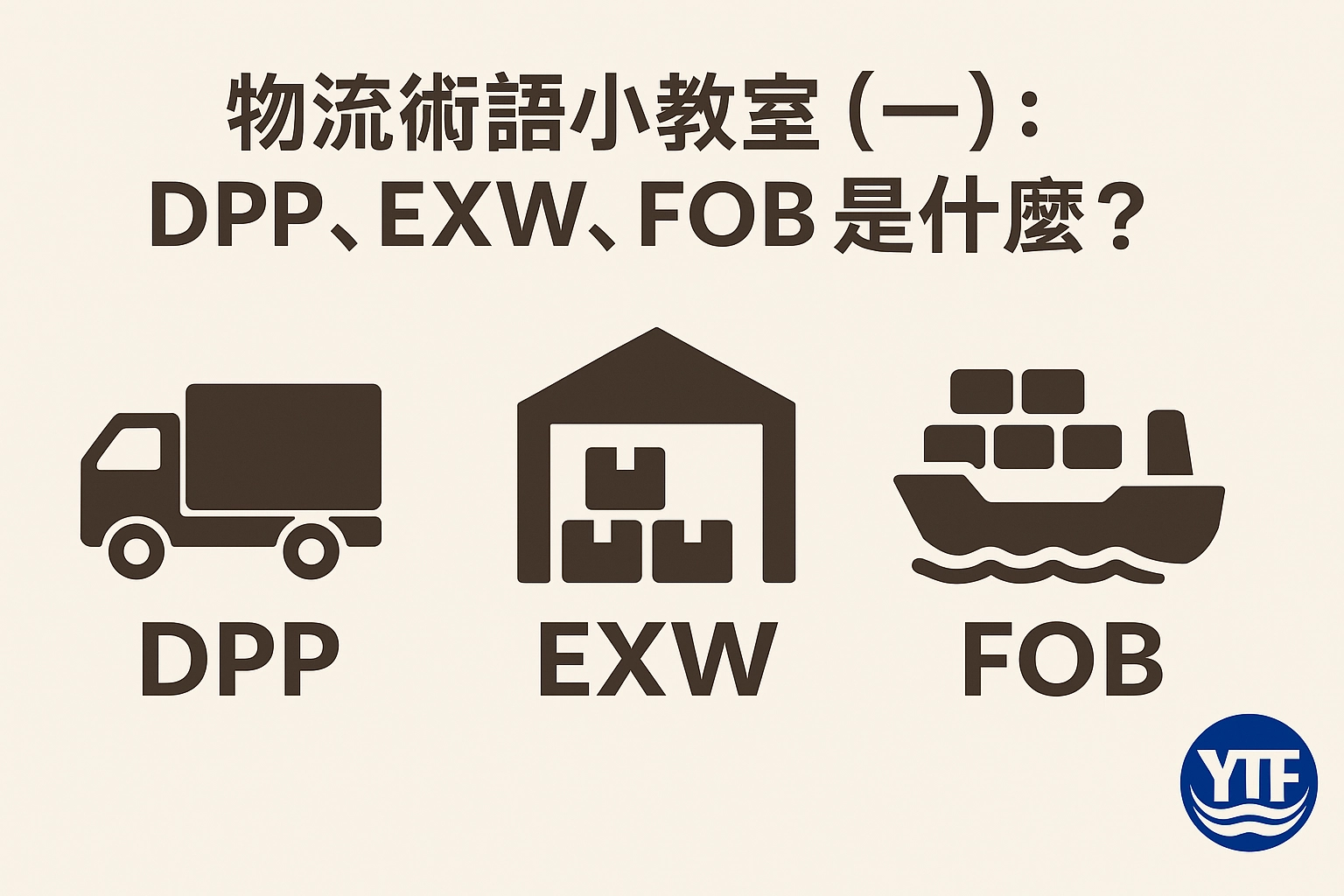 YTF物流術語小教室圖解，清楚說明DPP、EXW、FOB三大交貨術語與代表圖示。